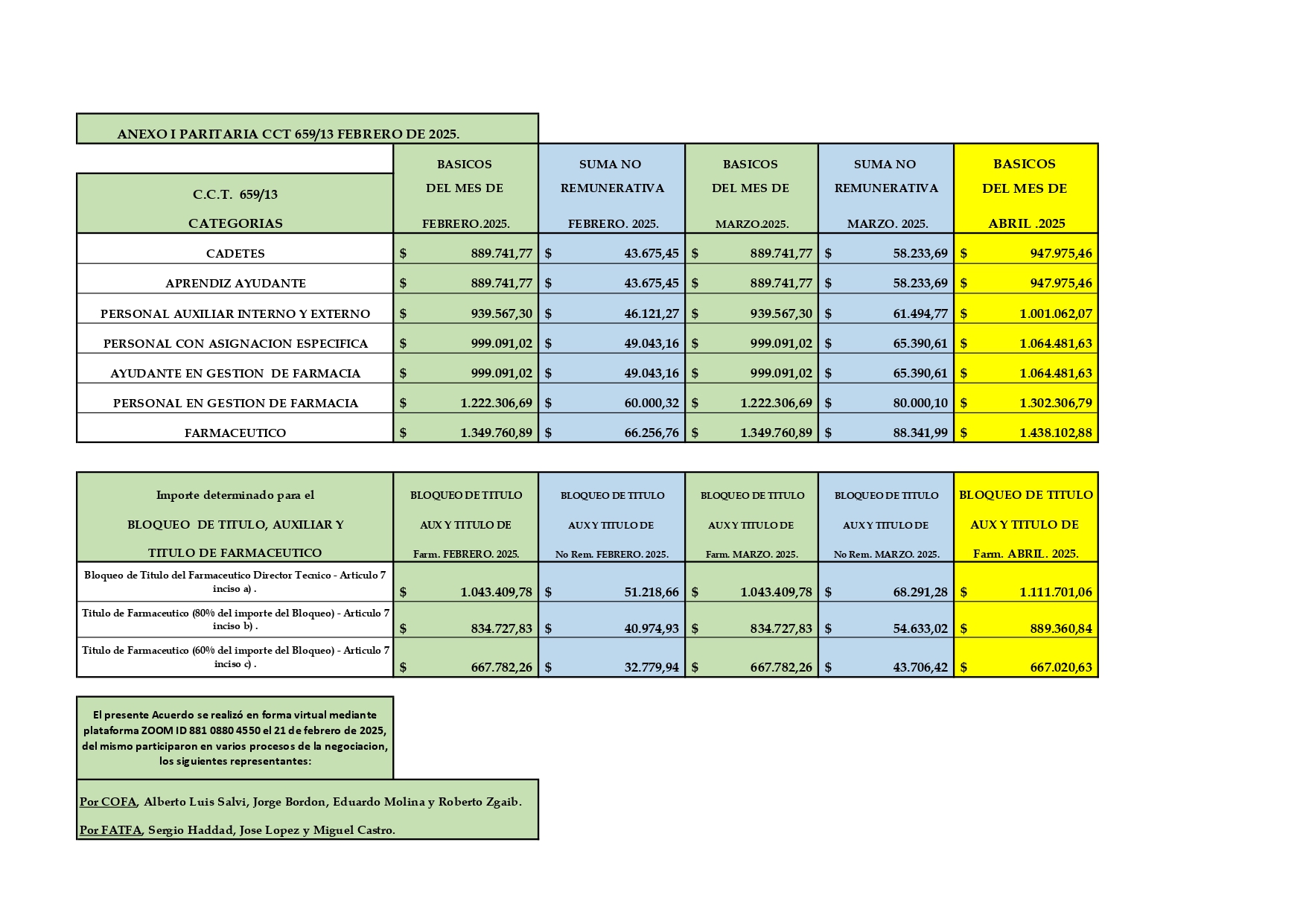 Escala Salarial Febrero - Abril 2025